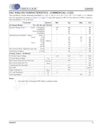 CS4352-DZZR數據表 頁面 5