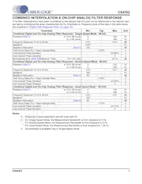 CS4352-DZZR數據表 頁面 7