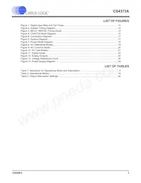 CS4373A-ISZR Datasheet Page 3