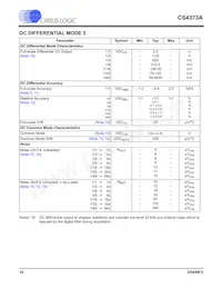 CS4373A-ISZR Datasheet Pagina 10