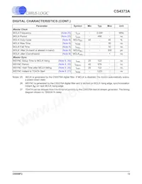 CS4373A-ISZR Datasheet Pagina 13