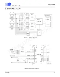 CS4373A-ISZR Datasheet Pagina 17