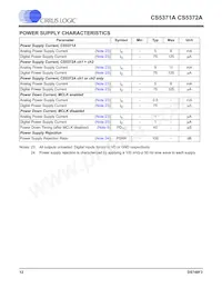 CS5372A-ISZR Datasheet Page 12