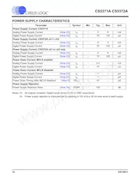 CS5372A-ISZR Datenblatt Seite 12