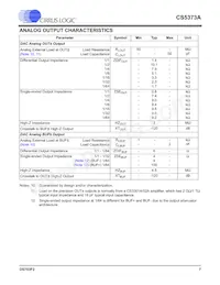CS5373A-ISZR Datasheet Pagina 7