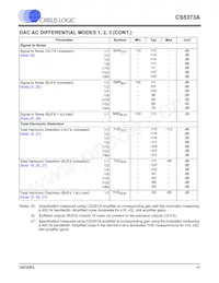 CS5373A-ISZR Datasheet Page 11
