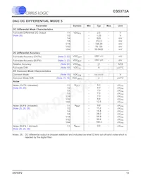 CS5373A-ISZR數據表 頁面 13