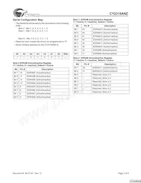 CY2318ANZPVC-11 Datasheet Page 3
