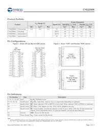 CY62256NLL-55SNXI Datasheet Page 3