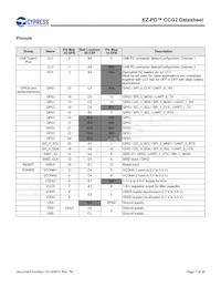 CYPD2125-24LQXI數據表 頁面 7