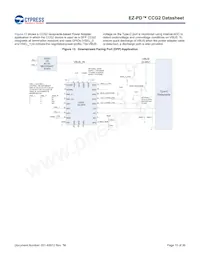 CYPD2125-24LQXI Datasheet Page 15