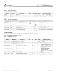 CYPD2125-24LQXI Datasheet Page 22