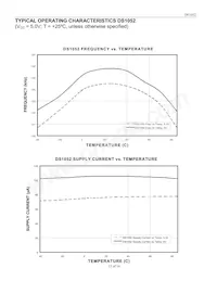 DS1052Z-100+ Datasheet Page 13