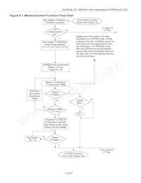 DS28E04S-100+ Datasheet Pagina 14