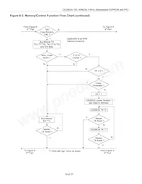 DS28E04S-100+ Datasheet Pagina 16