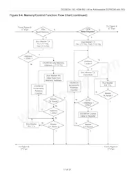 DS28E04S-100+ Datasheet Pagina 17