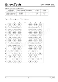 EM68A16CBQC-25IH Datasheet Page 2
