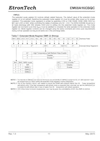 EM68A16CBQC-25IH Datasheet Page 11
