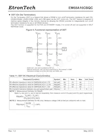 EM68A16CBQC-25IH Datasheet Pagina 15