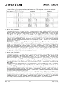 EM68A16CBQC-25IH Datasheet Pagina 17