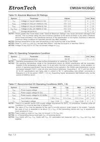 EM68A16CBQC-25IH Datasheet Page 22