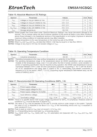 EM68A16CBQC-25IH Datasheet Pagina 22