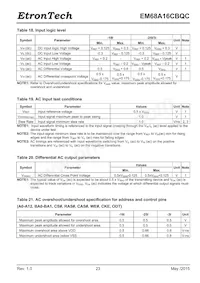 EM68A16CBQC-25IH Datasheet Page 23