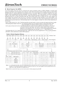 EM68C16CWQG-25IH Datasheet Page 9