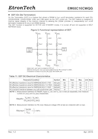 EM68C16CWQG-25IH Datasheet Pagina 15