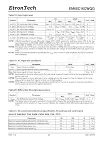 EM68C16CWQG-25IH Datasheet Page 23