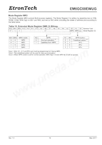 EM6GC08EWUG-10IH Datasheet Page 19