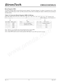 EM6GC08EWUG-10IH Datasheet Pagina 19