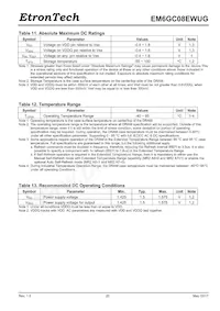 EM6GC08EWUG-10IH Datasheet Pagina 20