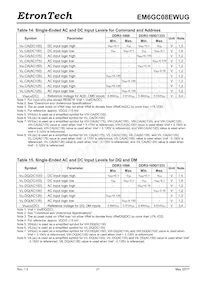 EM6GC08EWUG-10IH Datasheet Pagina 21