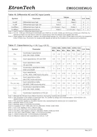 EM6GC08EWUG-10IH Datasheet Page 22