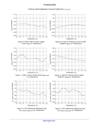 FAN6292CMX Datenblatt Seite 7