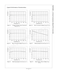 FAN7930BMX Datenblatt Seite 8