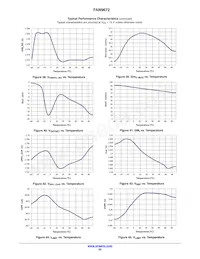 FAN9672Q Datasheet Page 20