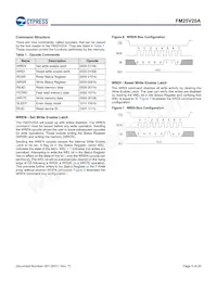 FM25V20A-PG Datasheet Page 6