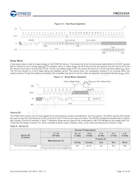 FM25V20A-PG Datasheet Page 10