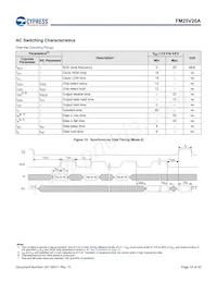 FM25V20A-PG Datasheet Page 14