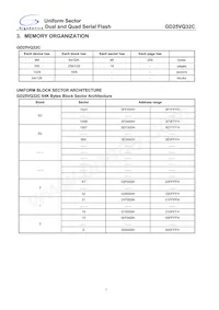 GD25VQ32CTIGR Datasheet Page 7