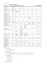 GD25VQ32CTIGR Datasheet Pagina 14