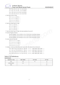 GD25VQ32CTIGR Datasheet Pagina 15