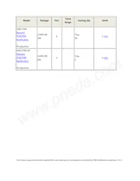 HMC7590-SX Datasheet Pagina 3