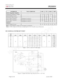 IR3500VMTRPBF Datenblatt Seite 6
