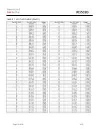 IR3502BMTRPBF Datasheet Page 15