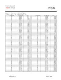 IR3502MTRPBF Datasheet Page 15