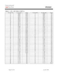 IR3502MTRPBF Datasheet Page 16
