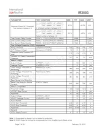 IR3503MTRPBF Datasheet Page 7